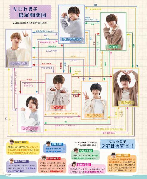 最新なにわ男子メンバーの相関図まとめ｜交友関係や同期・仲良しは誰？