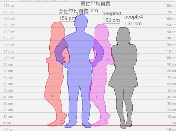 平野紫耀の身長は169cmで低い？高く見える理由やサバ読み＆身長差など徹底解説